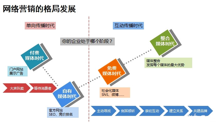 安檢門廠家怎么讓消費(fèi)者愛上你?