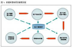 怎么完善安檢門廠家的用戶數據庫？